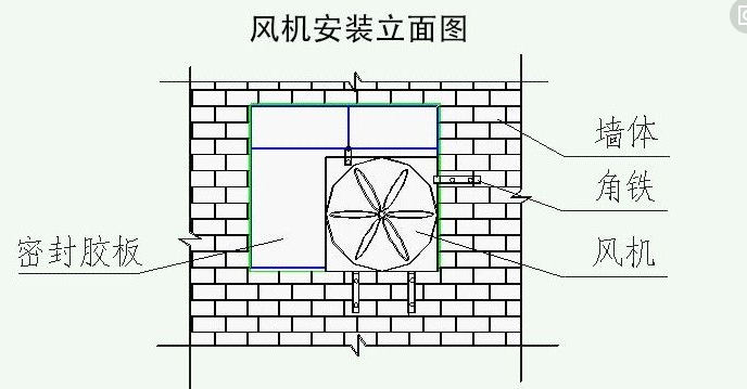 玻璃鋼風(fēng)機(jī)安裝